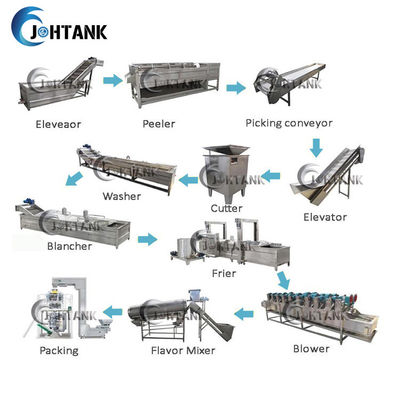 Fried Potato Chips Making Line completamente automático