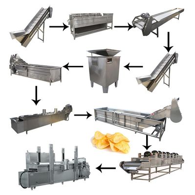 Patatas fritas congeladas automáticas inmediatas que hacen la máquina