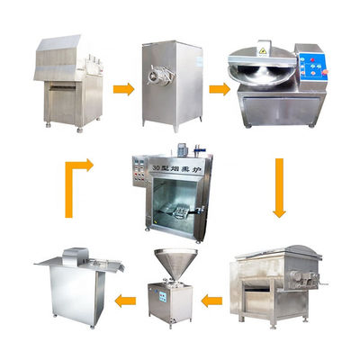 Amoladora industrial Filling Tying del equipo de proceso de la salchicha de la carne