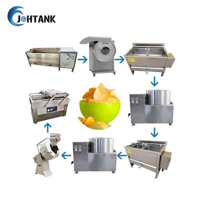 Patata Chips Production Line 50Kg/H del plátano semi automático