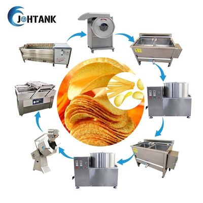 Patata Chips Production Line 50Kg/H del plátano semi automático
