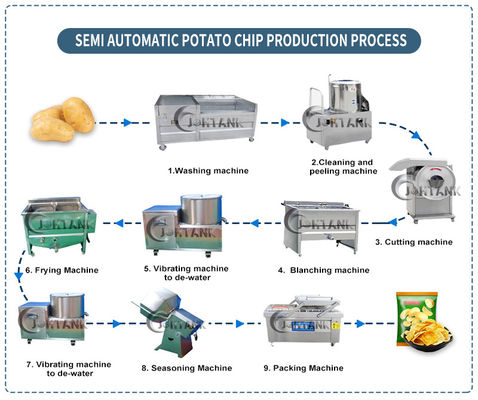 Patata semi automática Chips Making Machine, patata comercial Chip Maker
