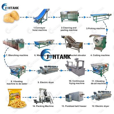 Línea de transformación congelada de las patatas fritas del gas eléctrico