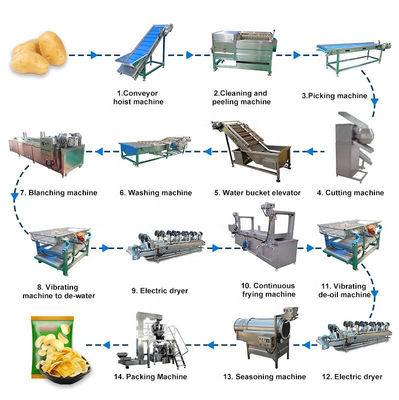 línea de transformación congelada de las patatas fritas del bocado 500kg/h