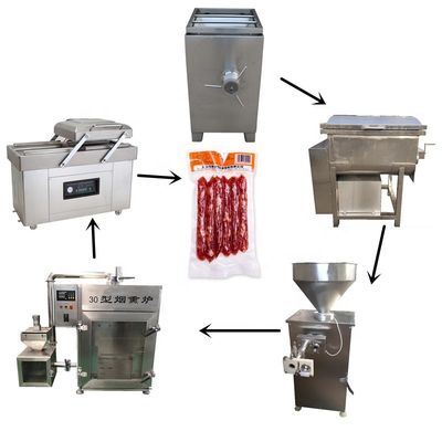 Equipo de proceso industrial de la salchicha