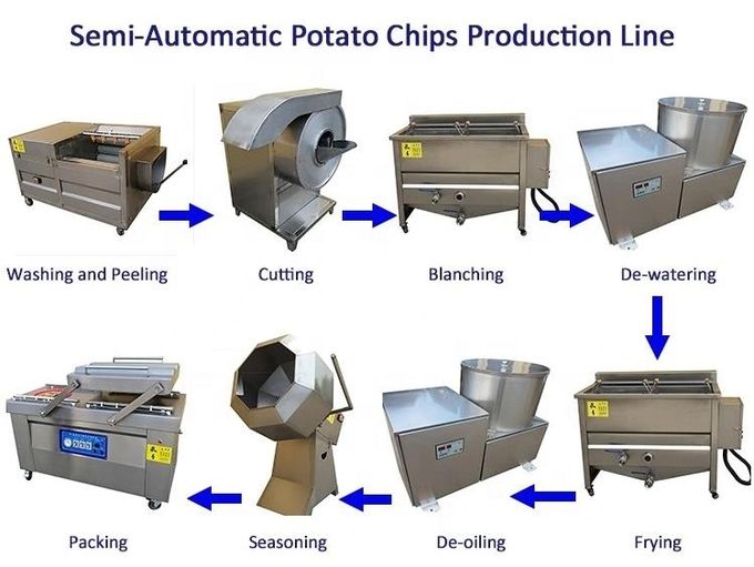 Pequeña patata Chips Making Machine 0 del llantén eléctrico del plátano
